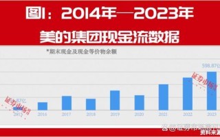 美的集团香港上市首日一度上涨9.5% 此前完成40亿美元融资