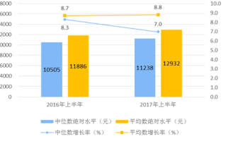 如何评估货币的实际购买力？这些评估方法有哪些局限性？