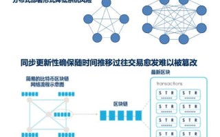 区块链安全的核心技术深探