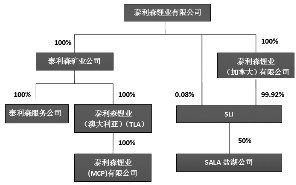 天齐锂业:第六届董事会第十六次会议决议公告