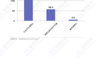 华尔街区块链价格表，揭秘数字货币市场的价值波动