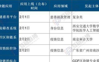 无币区块链，探索新型分布式账本技术的必要性