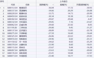 监管修订券商投行业务质量评价办法，新增“新股估值定价能力”专项评价指标