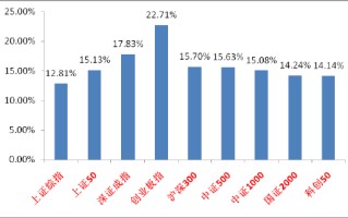 中加基金固收周报︱十一假期恒指等表现延续强势