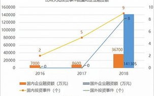 区块链未来行业布局趋势研究