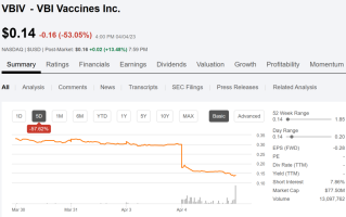 Microvast Holdings, Inc.盘中异动 下午盘股价大涨5.10%报0.222美元