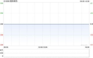 国际娱乐(01009)发盈警 预期公司拥有人应占年度亏损不少于1.35亿港元 同比盈转亏