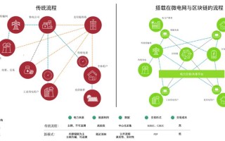 去中心化的区块链接