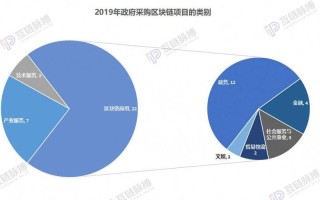 区块链在中国合不合法