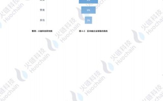 链圈区块链科技有限公司