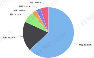 区块链支付的现状分析