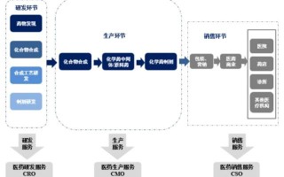 什么是CRO？这种服务如何帮助企业管理风险？