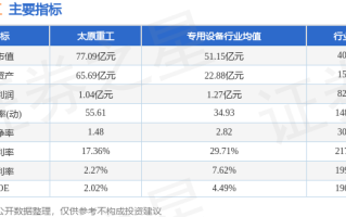 太原重工 （600169）：9月25日股价出现向上跳空缺口