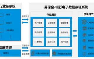 区块链银行的变革与颠覆之路