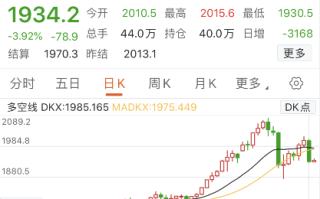 奥托立夫涨0.89% 股价突破100美元大关