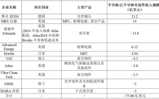 MKS仪器盘中异动 股价大跌5.10%