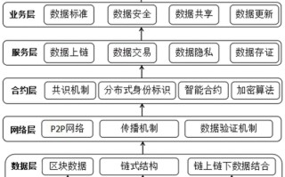 2021区块链继续教育题库及答案