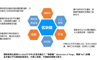 区块链推广犯法吗