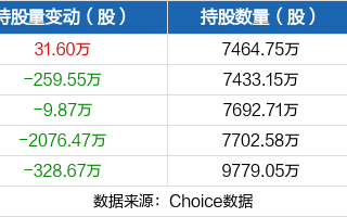 钱唐控股(01466)拟折让4.00%发行合共2777.94万股认购股份