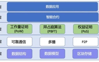 区块链第一章简介内容怎么写