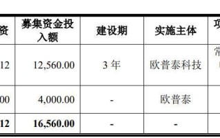 欧普泰(836414) 下游竞争加剧需求略有放缓，2024H1业绩有所下滑