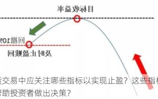 如何计算期货的止损价？止损价计算对交易策略有何影响？