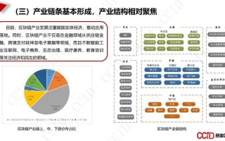 区块链技术产品