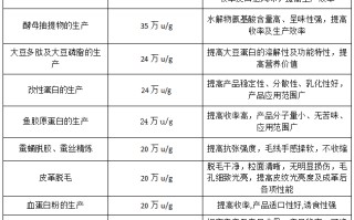 博洛净：成分存疑，普通去污剂而已