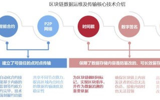 数据库和区块链的区别