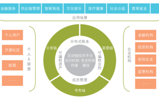 深入解析私有链，区块链技术的新维度