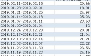 开户！开户！！头部券商140万客户排队？最新回应来了！