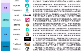 探索区块链游戏公链LY的革新之路