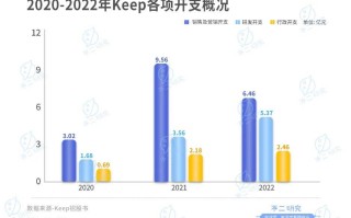 KEEP(03650.HK)10月16日耗资60万港元回购10万股