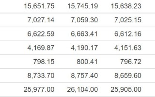 欧股收盘多数上涨 欧洲斯托克50指数涨0.68%