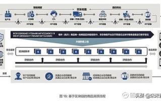 区块链和经济社会融合发展