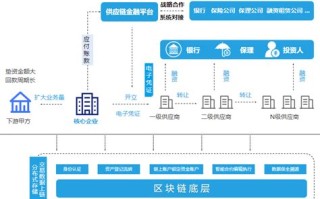 区块链电子政务