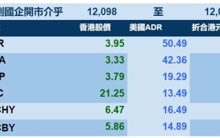 智通ADR统计 | 10月19日