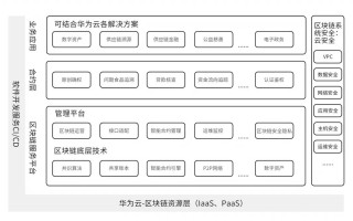 区块链的真正的意义在于重塑信任与透明性