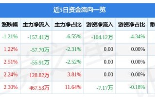 顺发恒业:第十届董事会第一次会议决议公告