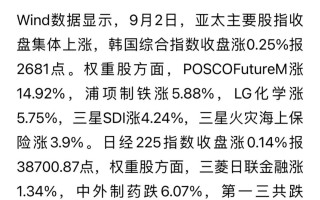 亚太股市集体上涨