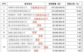 承诺增持后5个月按兵不动，*ST名家董事长反向操作减持30笔