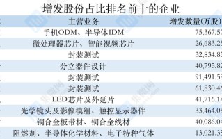 浮盈缩水超百亿后，格力电器欲“低位”减持闻泰科技