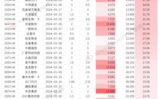 准备七千万再上市，港股IPO中介机构瓜分31亿上市费用！