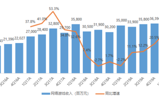 天风证券：美联储降息50bp，国内债市怎么看？