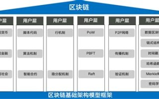 区块链在保险领域的应用可以解决哪些问题