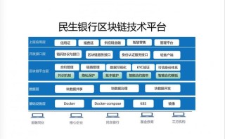 真正区块链的三个特点是什么