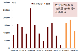 原糖：供给压力减弱，国内或增产 1050 万吨以上