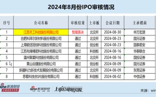 IPO月报|天工股份携多处“硬伤”闯关遭暂缓审议 申万宏源是否勤勉尽责？