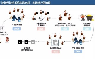 区块链应用app