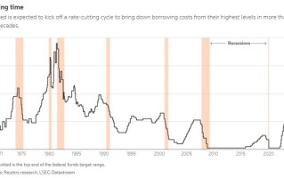 图解：历史上美联储降息后股债汇市场表现如何？